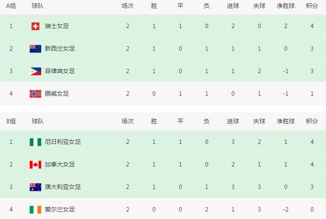 3月10日，由巨石强森和艾米莉;布朗特主演奇幻冒险片《丛林奇航》曝光两款全新海报